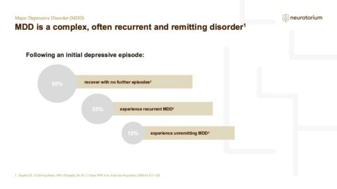 Major Depressive Disorder – Definitions and Diagnosis – slide 10